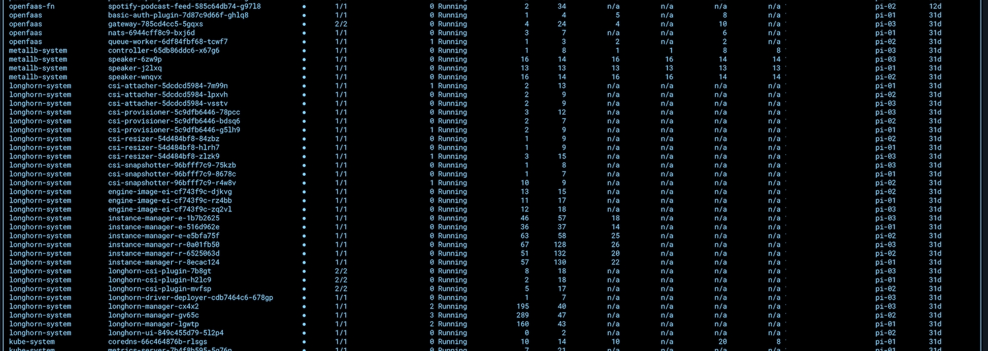 Raspberry Pi Kubernetes Cluster (Part 2) 🇬🇧