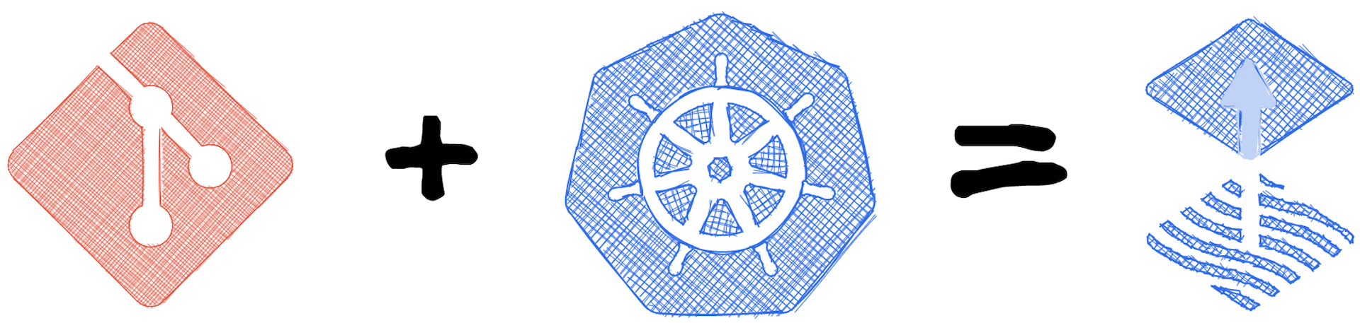 GitOps with Kubernetes